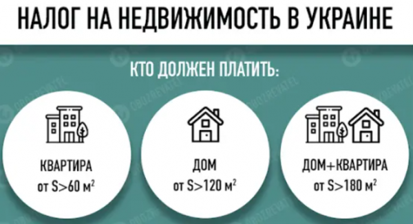 Налог на недвижимость: кому начислят больше 25 тыс. грн &nbsp;